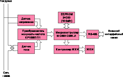 Основные узлы простейшего цифрового счетчика электроэнергии